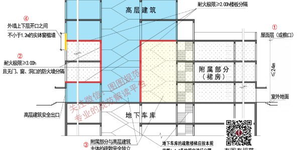 裙房怎樣做才對(duì)？